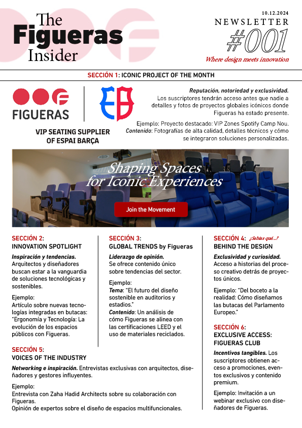 Figueras — newsletter The Figueras Insider
