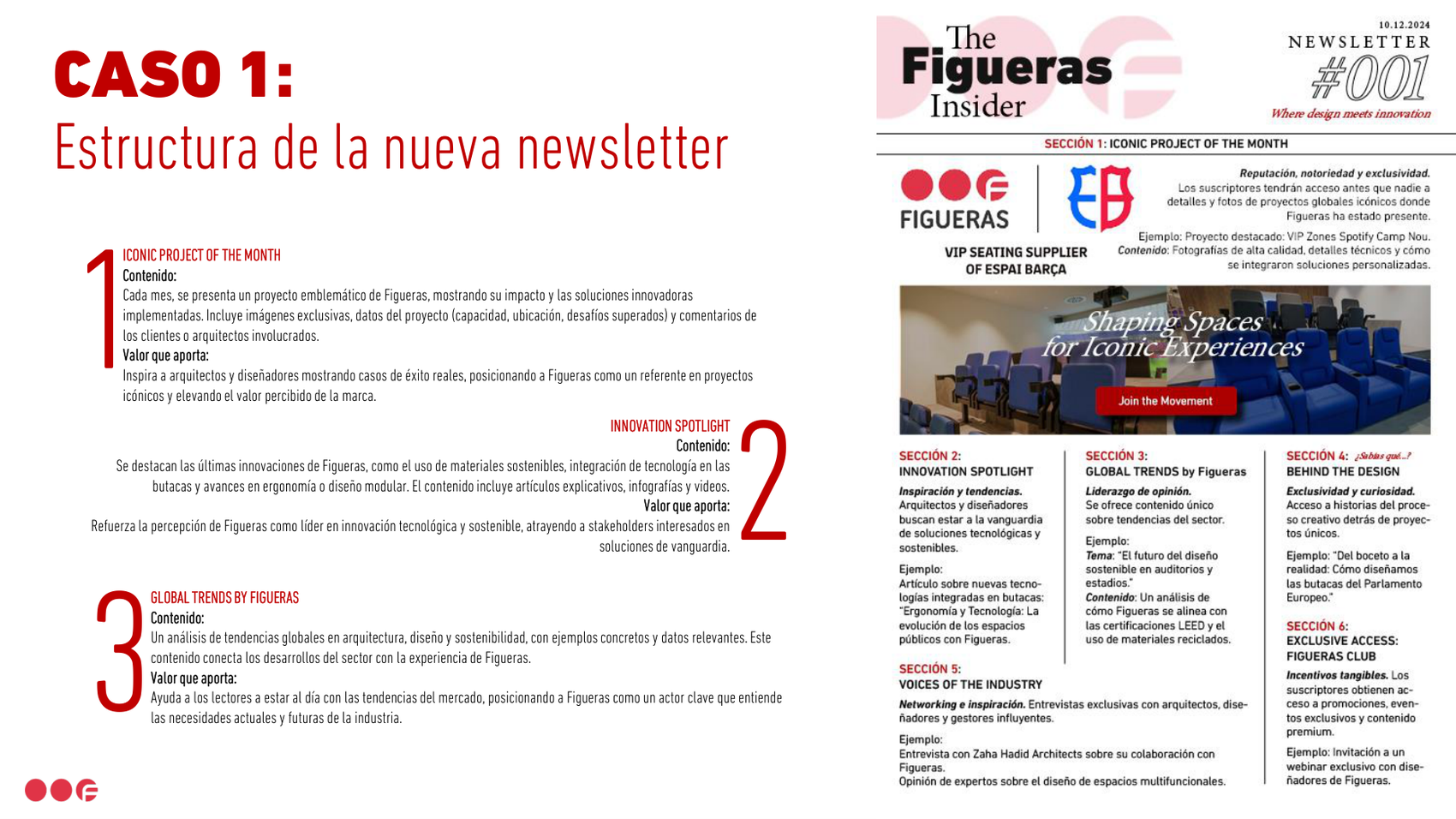 Figueras — Prueba 24h · Comunicación